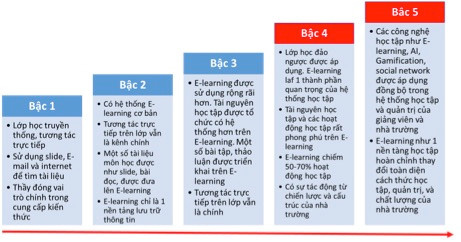 elearning_phpz