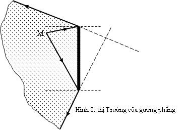 thi_truong_gp thi_truong_gp