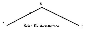 thuan_nghch_as thuan_nghch_as